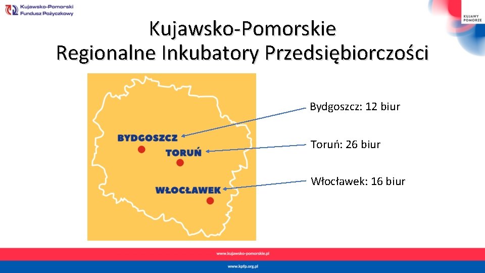 Kujawsko-Pomorskie Regionalne Inkubatory Przedsiębiorczości Bydgoszcz: 12 biur Toruń: 26 biur Włocławek: 16 biur 