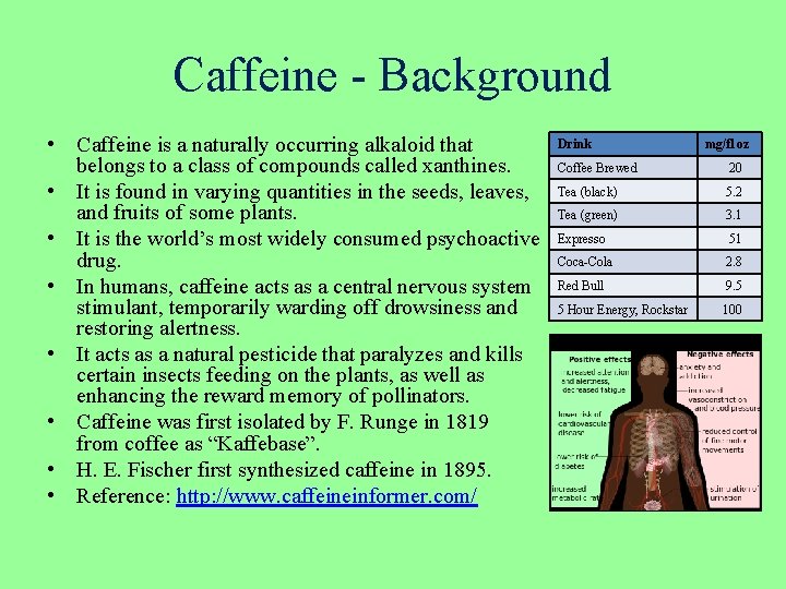 Caffeine - Background • Caffeine is a naturally occurring alkaloid that belongs to a Caffeine - Background • Caffeine is a naturally occurring alkaloid that belongs to a