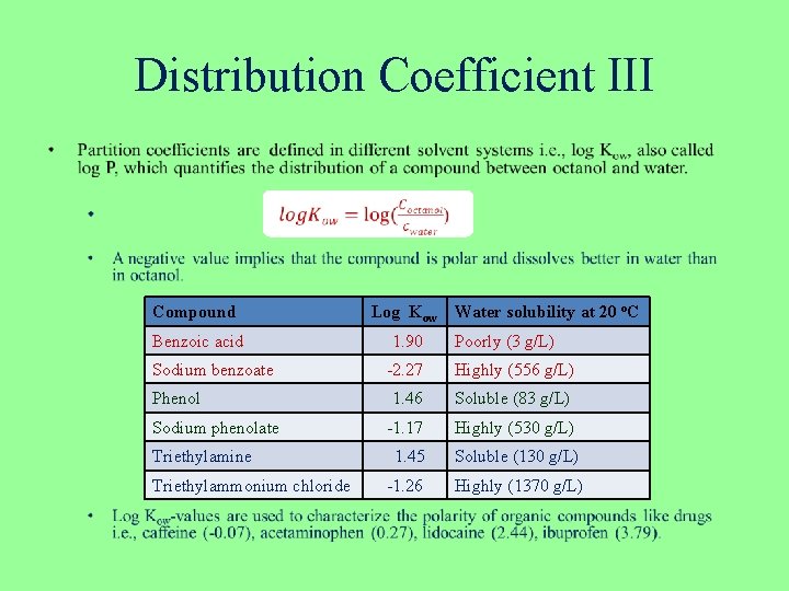 Lecture 3 a Extraction of Caffeine from Tea