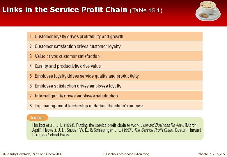 Links in the Service Profit Chain Slide © by Lovelock, Wirtz and Chew 2009