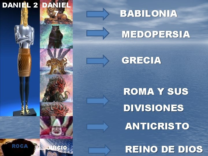 DANIEL 2 DANIEL 7 BABILONIA MEDOPERSIA GRECIA ROMA Y SUS DIVISIONES ANTICRISTO ROCA JUICIO DANIEL 2 DANIEL 7 BABILONIA MEDOPERSIA GRECIA ROMA Y SUS DIVISIONES ANTICRISTO ROCA JUICIO