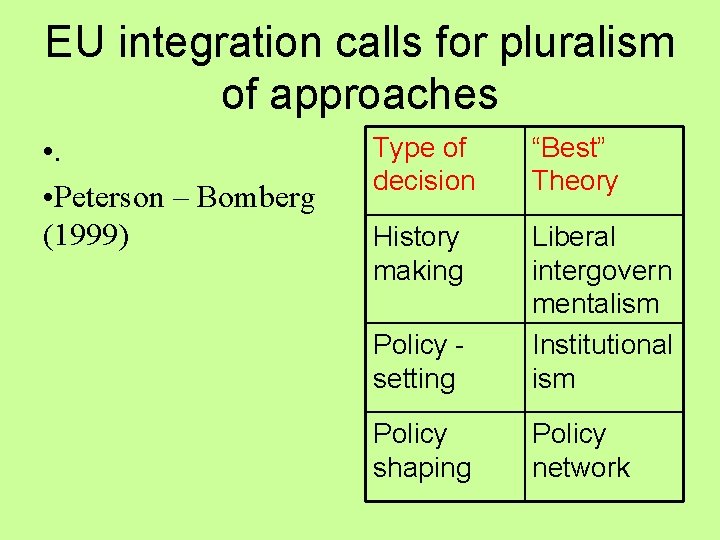 EU integration calls for pluralism of approaches • . • Peterson – Bomberg (1999)