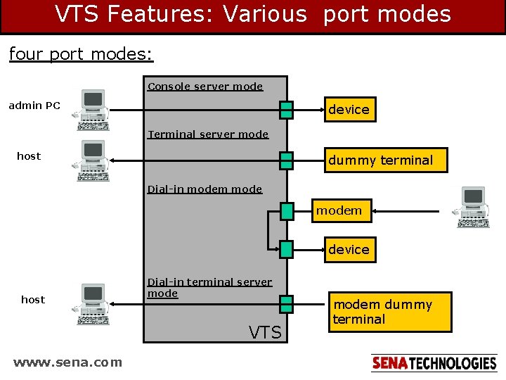 VTS Features: Various port modes four port modes: Console server mode admin PC device VTS Features: Various port modes four port modes: Console server mode admin PC device
