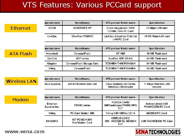 VTS Features: Various PCCard support Ethernet ATA Flash Wireless LAN Modem www. sena. com VTS Features: Various PCCard support Ethernet ATA Flash Wireless LAN Modem www. sena. com