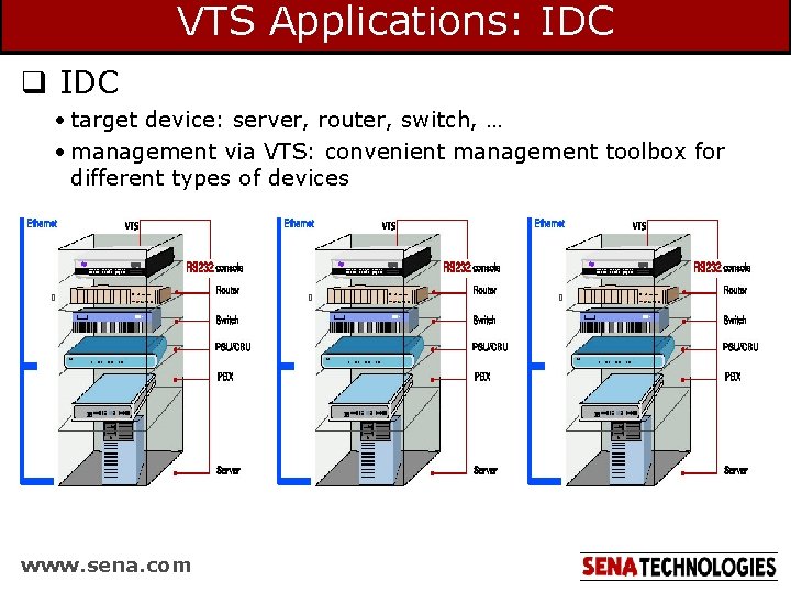 VTS Applications: IDC q IDC • target device: server, router, switch, … • management VTS Applications: IDC q IDC • target device: server, router, switch, … • management