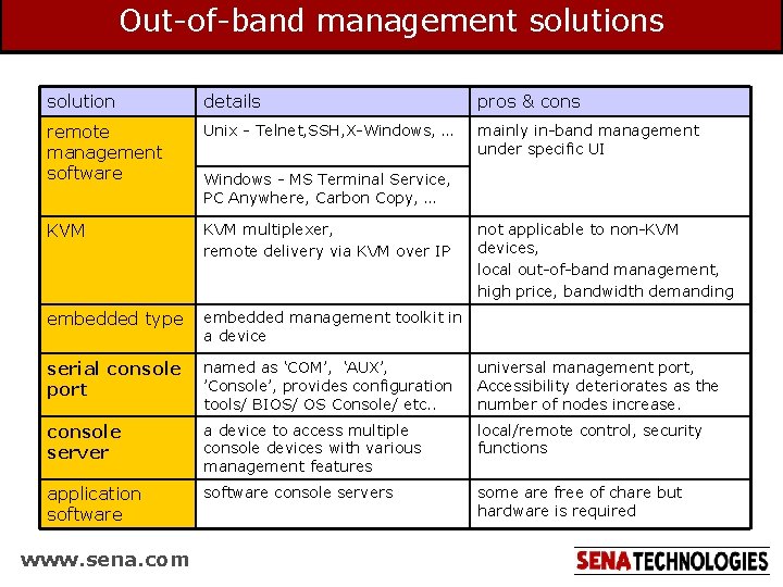 Out-of-band management solutions solution details pros & cons remote management software Unix - Telnet, Out-of-band management solutions solution details pros & cons remote management software Unix - Telnet,