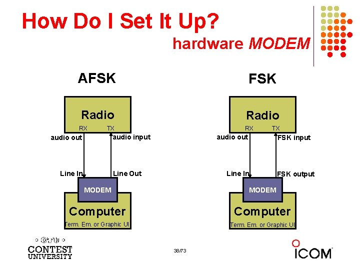 How Do I Set It Up? hardware MODEM AFSK Radio RX RX TX audio