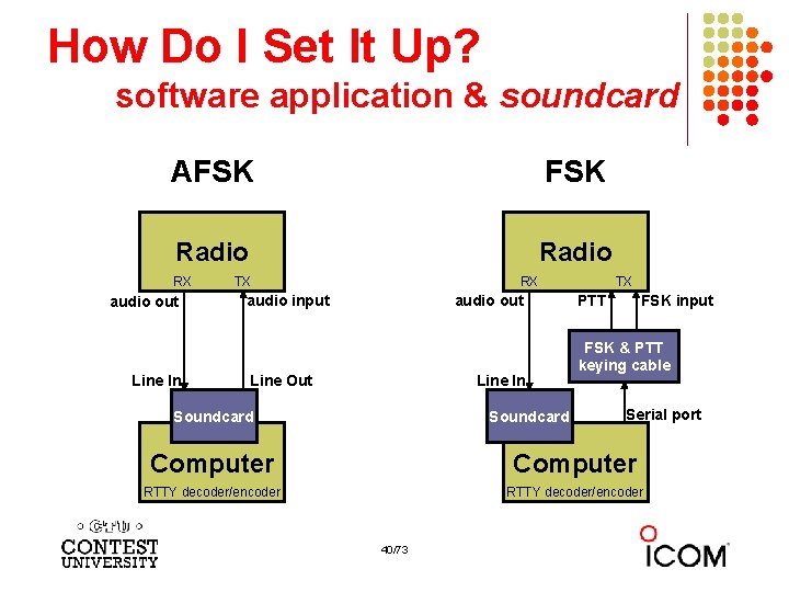 How Do I Set It Up? software application & soundcard AFSK Radio RX audio