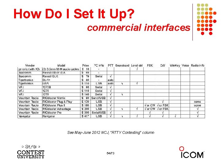 How Do I Set It Up? commercial interfaces See May-June 2012 NCJ, “RTTY Contesting”