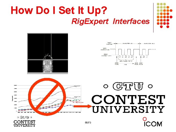 How Do I Set It Up? Rig. Expert Interfaces 55/73 