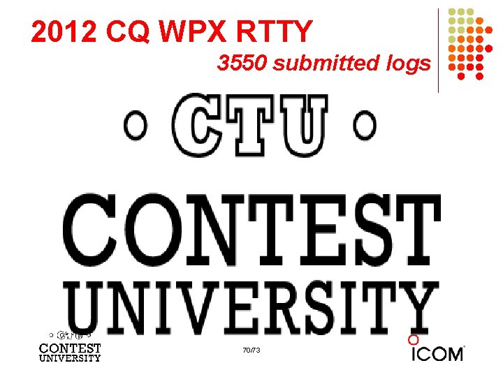 2012 CQ WPX RTTY 3550 submitted logs 70/73 