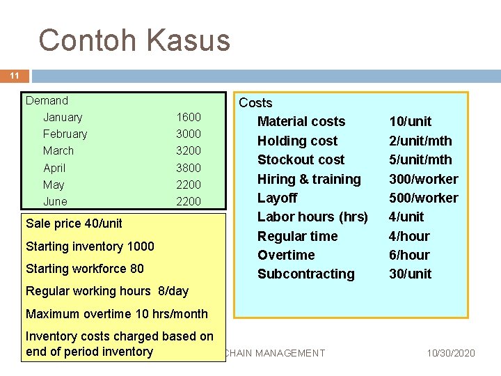 Contoh Kasus 11 Demand January 1600 February 3000 March 3200 April 3800 May 2200