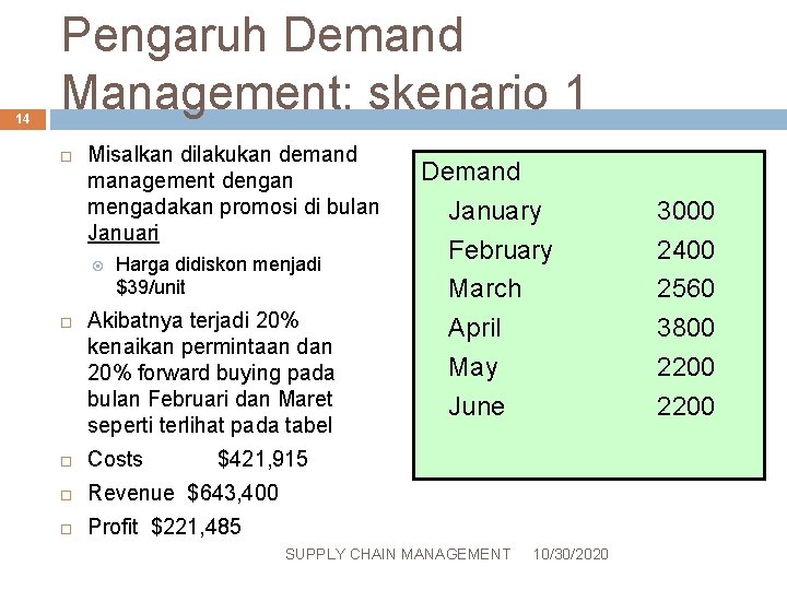 14 Pengaruh Demand Management: skenario 1 Misalkan dilakukan demand management dengan mengadakan promosi di 14 Pengaruh Demand Management: skenario 1 Misalkan dilakukan demand management dengan mengadakan promosi di