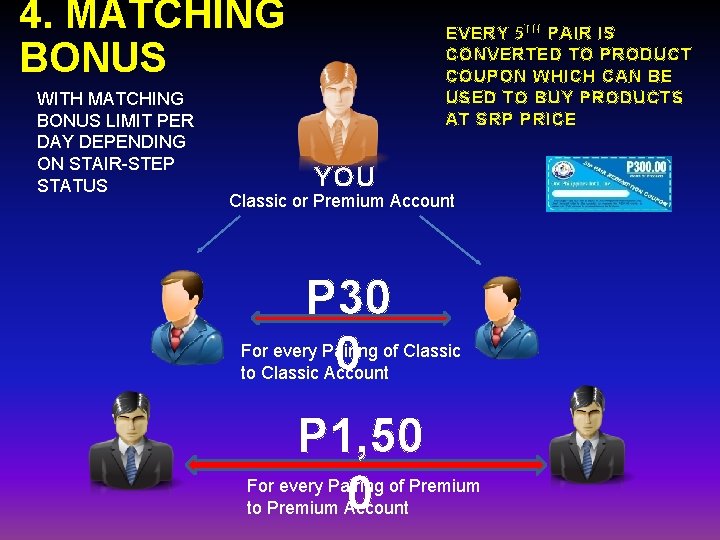 4. MATCHING BONUS WITH MATCHING BONUS LIMIT PER DAY DEPENDING ON STAIR-STEP STATUS EVERY 4. MATCHING BONUS WITH MATCHING BONUS LIMIT PER DAY DEPENDING ON STAIR-STEP STATUS EVERY