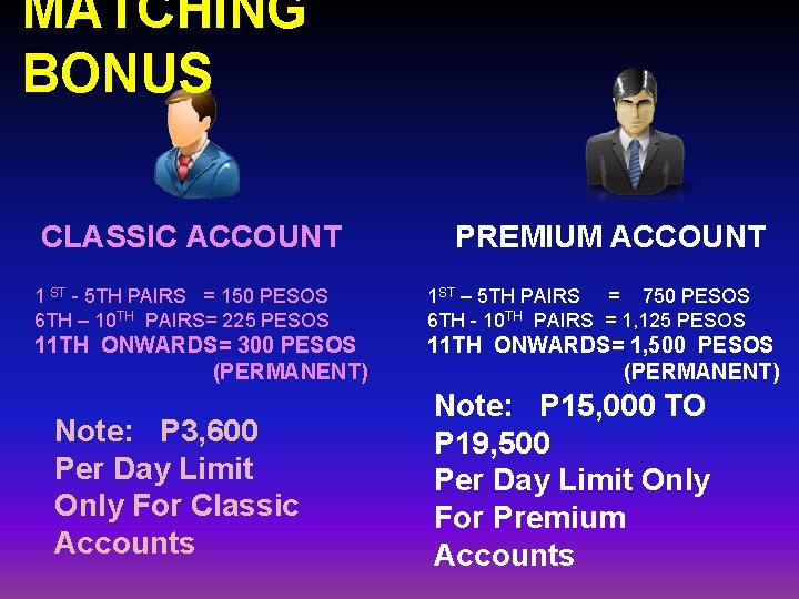 MATCHING BONUS CLASSIC ACCOUNT PREMIUM ACCOUNT 1 ST - 5 TH PAIRS = 150 MATCHING BONUS CLASSIC ACCOUNT PREMIUM ACCOUNT 1 ST - 5 TH PAIRS = 150