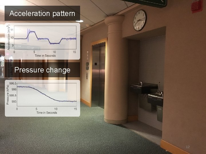 Acceleration pattern Pressure change 12 Acceleration pattern Pressure change 12