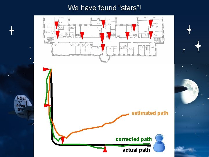 We have found “stars”! estimated path corrected path actual path 23 We have found “stars”! estimated path corrected path actual path 23