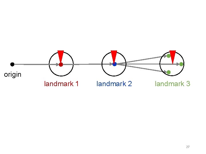 origin landmark 1 landmark 2 landmark 3 27 origin landmark 1 landmark 2 landmark 3 27