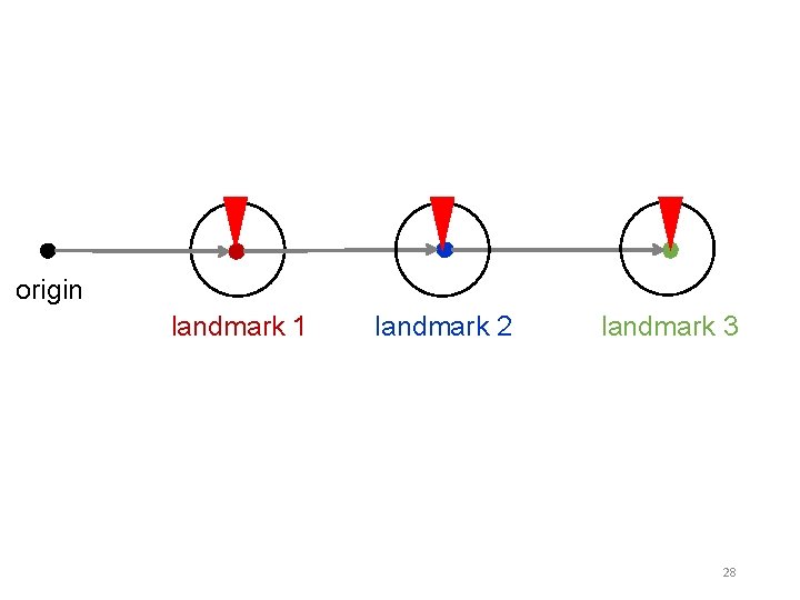 origin landmark 1 landmark 2 landmark 3 28 origin landmark 1 landmark 2 landmark 3 28