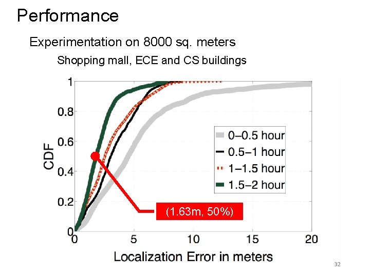 Performance Experimentation on 8000 sq. meters Shopping mall, ECE and CS buildings (1. 63 Performance Experimentation on 8000 sq. meters Shopping mall, ECE and CS buildings (1. 63