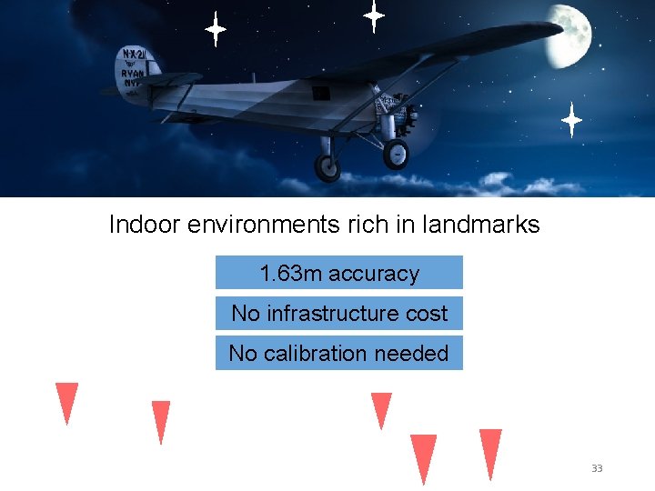 Indoor environments rich in landmarks 1. 63 m accuracy No infrastructure cost No calibration Indoor environments rich in landmarks 1. 63 m accuracy No infrastructure cost No calibration