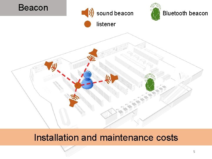 Beacon sound beacon Bluetooth beacon listener Installation and maintenance costs 5 Beacon sound beacon Bluetooth beacon listener Installation and maintenance costs 5