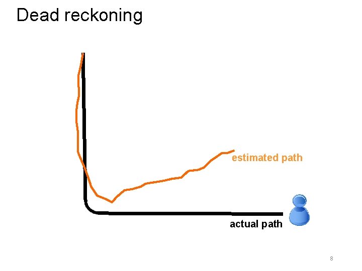 Dead reckoning estimated path actual path 8 Dead reckoning estimated path actual path 8