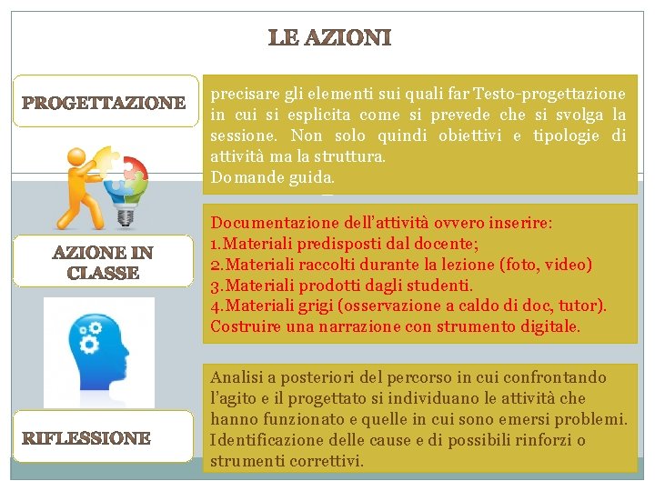 precisare gli elementi sui quali far Testo-progettazione in cui si esplicita come si prevede