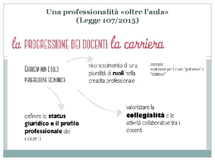 Una professionalità «oltre l’aula» (Legge 107/2015) 