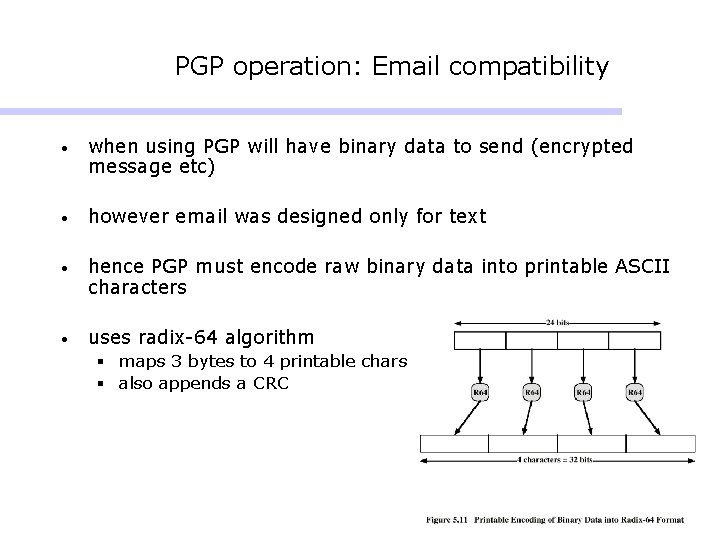 PGP operation: Email compatibility • when using PGP will have binary data to send PGP operation: Email compatibility • when using PGP will have binary data to send