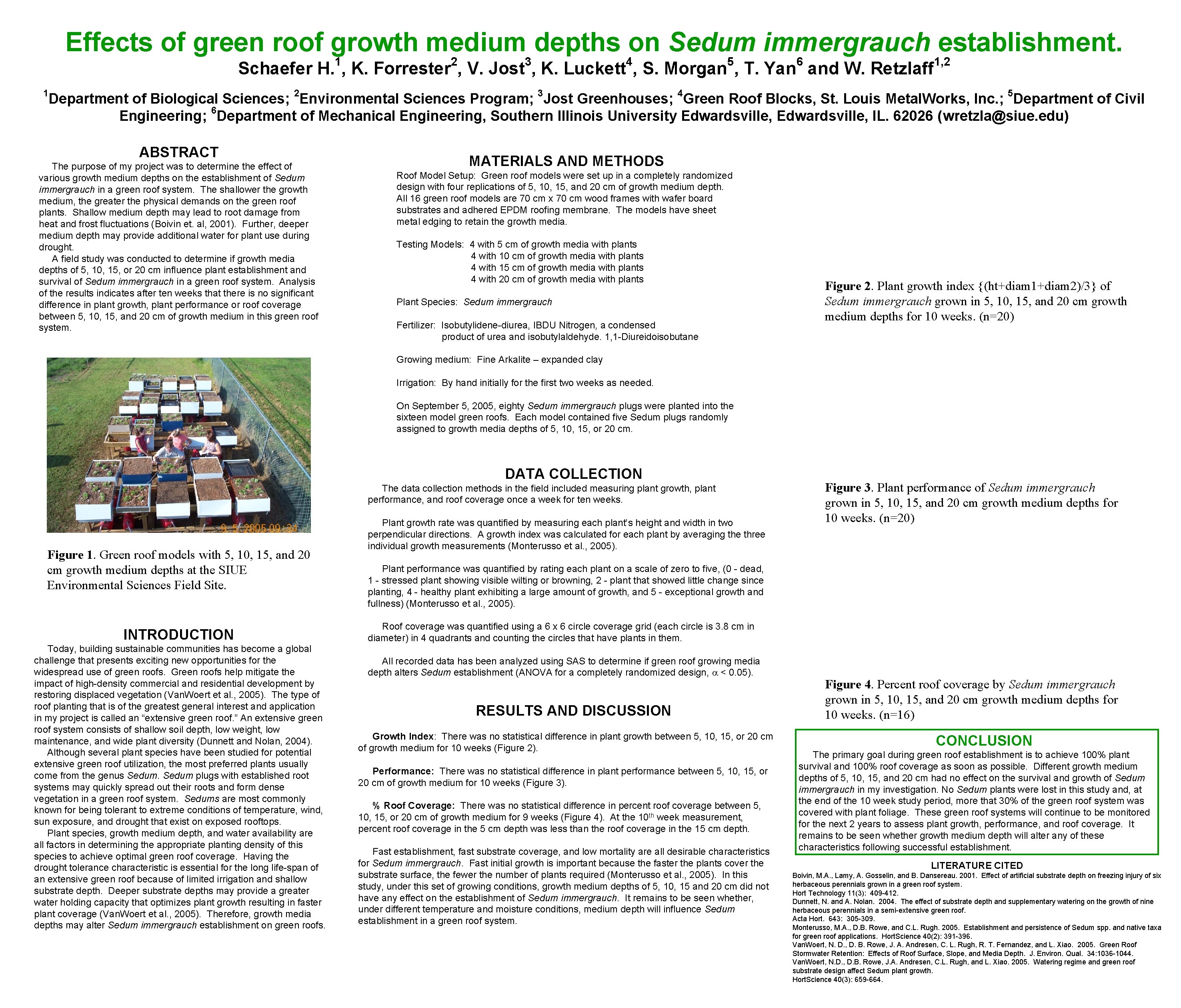 Effects of green roof growth medium depths on Sedum immergrauch establishment. 1 2 3