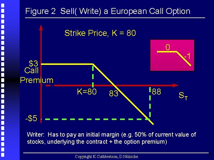 Figure 2 Sell( Write) a European Call Option Strike Price, K = 80 0