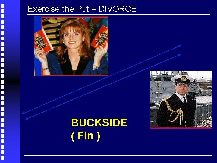 Exercise the Put = DIVORCE BUCKSIDE ( Fin ) 20 