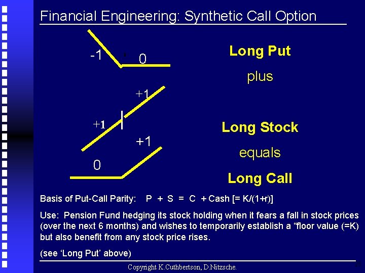 Financial Engineering: Synthetic Call Option -1 0 Long Put plus +1 +1 +1 0