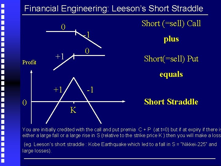 Financial Engineering: Leeson’s Short Straddle Short (=sell) Call 0 Profit -1 0 +1 plus