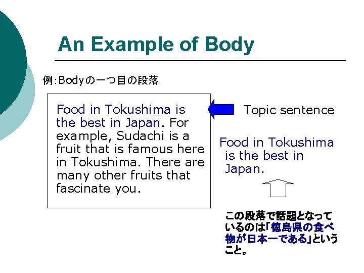 An Example of Body 例：Bodyの一つ目の段落 　　　　　　　 　　Food in Tokushima is 　　　　Topic sentence the best