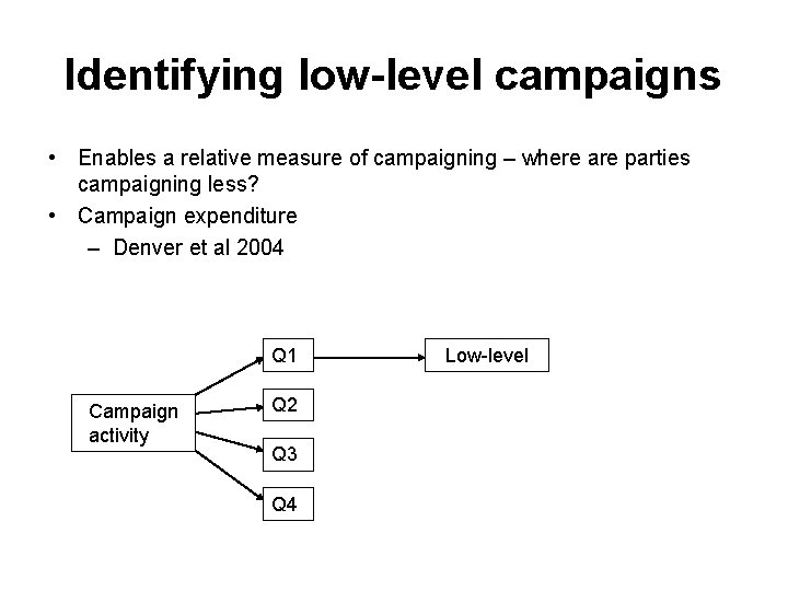 Identifying low-level campaigns • Enables a relative measure of campaigning – where are parties