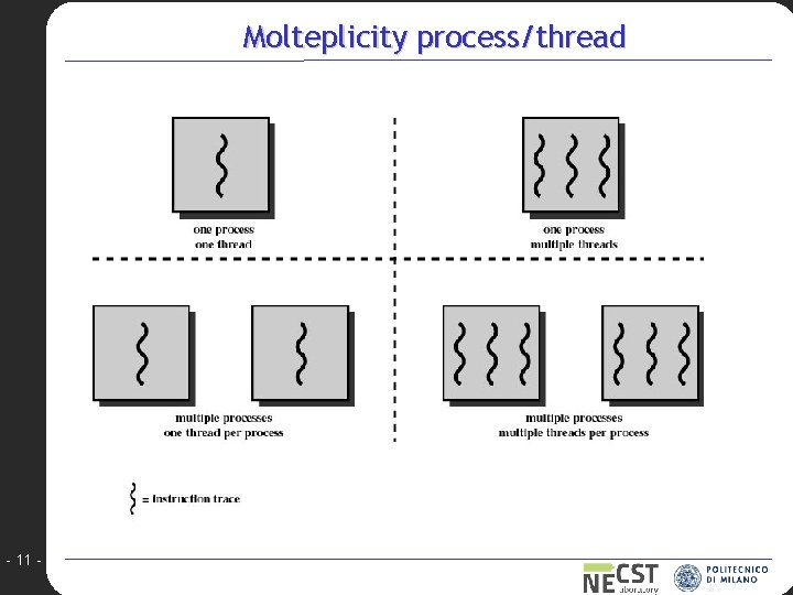 Molteplicity process/thread - 11 - 