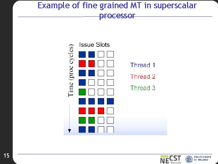 Example of fine grained MT in superscalar processor 15 