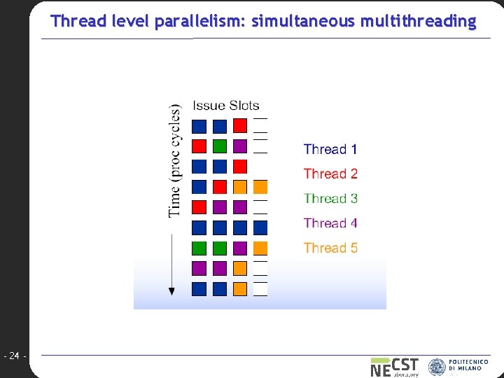 Thread level parallelism: simultaneous multithreading - 24 - 