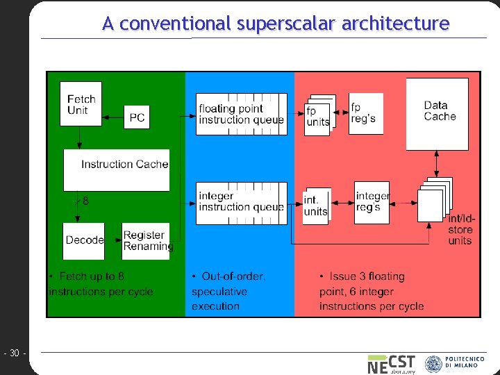 A conventional superscalar architecture - 30 - 