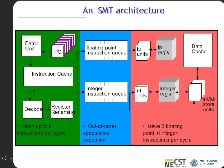 An SMT architecture - 31 - 