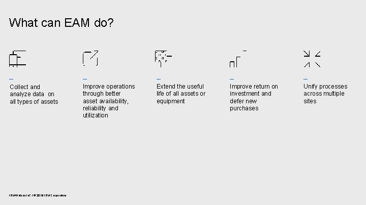 What can EAM do? – – – Collect and analyze data on all types