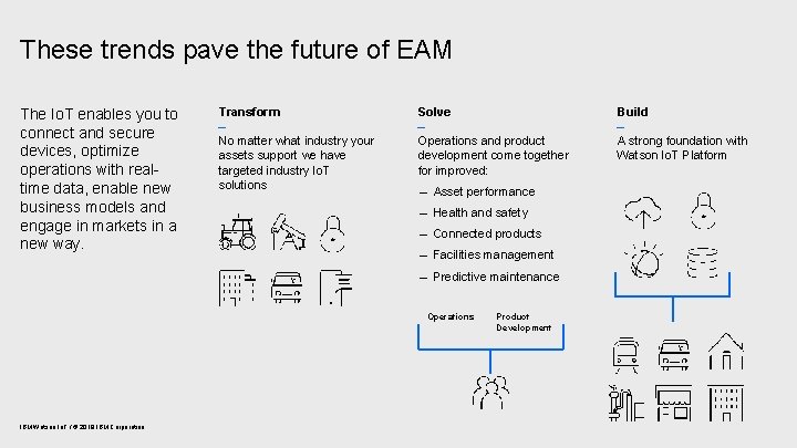 These trends pave the future of EAM The Io. T enables you to connect