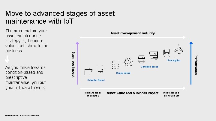 Move to advanced stages of asset maintenance with Io. T Prescriptive Condition Based Usage