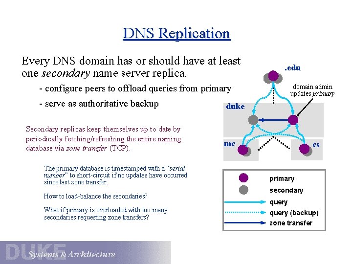 DNS Replication Every DNS domain has or should have at least one secondary name