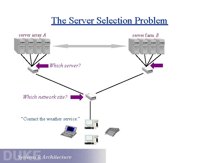 The Server Selection Problem server array A server farm B Which server? Which network