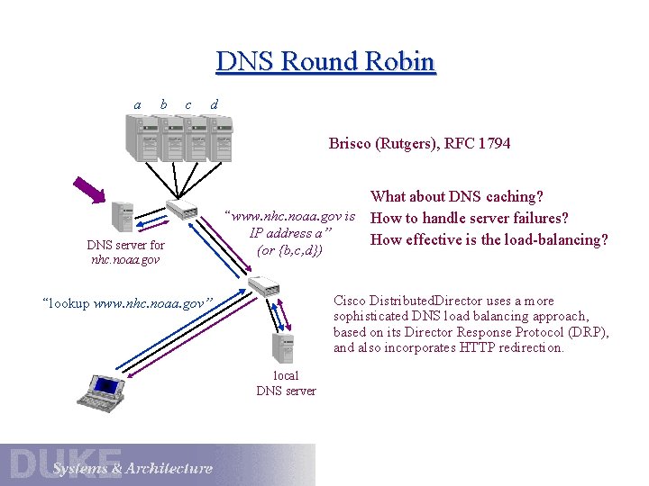 DNS Round Robin a b c d Brisco (Rutgers), RFC 1794 DNS server for