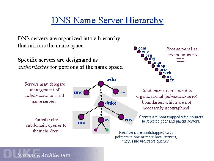 DNS Name Server Hierarchy DNS servers are organized into a hierarchy that mirrors the