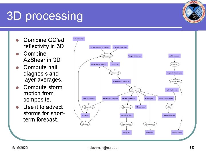 3 D processing l l l Combine QC’ed reflectivity in 3 D Combine Az.